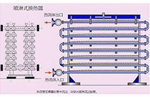 喷淋式换热器